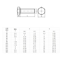 볼트너트 육각 나사 M4 M5 M6 M8 M10 M12 외부 육각 볼트 304 스테인리스 나사 및 와셔 너트 대형 전체 확, 03 M6  (10set)_02 10mm