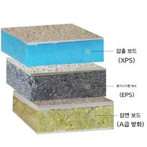 외벽 단열 보드 진공 단열재 지붕 바닥 완충재 보온 지붕 외벽단열재 외벽 단열 폴리우레탄 장식보드, B