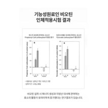 모발 굵어지는 머리 안빠지는 블랙 비오틴 효과 흰머리 예방 머리카락 에 좋은 약 음식 고함량 빠짐 관리