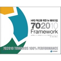 HRD 혁신을 위한 뉴 패러다임 702010 Framework, 두하우컨설팅