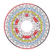교육용 패철 윗판 다기능패철 맞춤 8종 윗판, 한글윗판