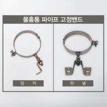스텐 물홈통 파이프 고정밴드, 판넬