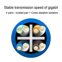 랜선파는곳 Xintylink RJ45 네트워크 케이블 Cat6 UTP 순수 구리 비 차폐 트위스트 페어 1G 이더넷 패치 LAN 라우터 ADSL 모뎀 스위치, [01] 파란, [05] 40m
