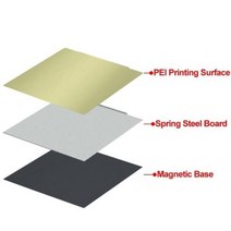 가정용 교육용 3D프린터 업그레이드 된 히트 베드 PEI 시트 코팅 스프링 강판 18022, 235x235mm+Smooth side PEI