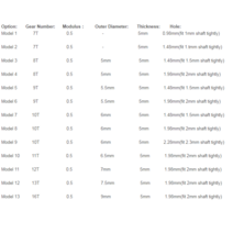 웜기어 베벨기어 톱니바퀴 0.5 모듈러스 7T 8T 9T 10T 11T 12T 13T 16T 스핀들 전송 기어용 구리 1mm 5mm 2, 02 7T 1.48mmHole