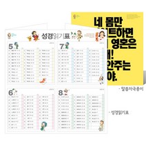 성경 읽기표 {캠프코리아}