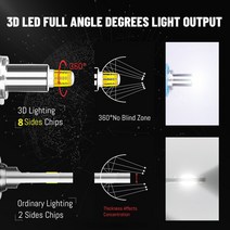 강의용 가정용 휴대용 빔프로젝터 단초점 캠핑용 미니 120W 360 조명 로우 빔 H1 LED H7 H8 HB3/9005 9006, 09 D1S D1R