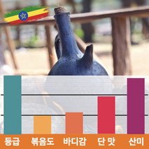 캅카와 [럭셔리]원두 에티오피아 아바야 게이샤 G1 내추럴 200g, 더치커피용