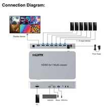 듀얼 이미지 쿼드 멀티 뷰어 심리스 스위처 줌 아웃 회전 4K USB KVM 4x1 6x1 HDMI 2 3 4 5 6 화면 분할기, 5.6x1 With Box - EU Plug