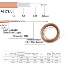 새로운 RF 동축 케이블 RG178 RG174 RG316 RG58 RG142 RG405 RG402 와이어 저손실 50Ohm 1 미터 긴, [01] RG178