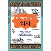 우즈베키스탄의 역사, 상품명