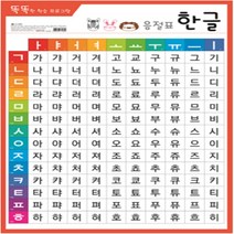 신세계 유아학습 코팅벽보 - 한글.숫자.알파벳.동물.과일.구구단.우리나라지도.세계지도, 한글음절표