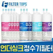 필터탑스 고품질 언더싱크 정수기 필터 전체 1년 교체 세트, 선택05_한방향 교체용세트(3+1+0+0=4개)